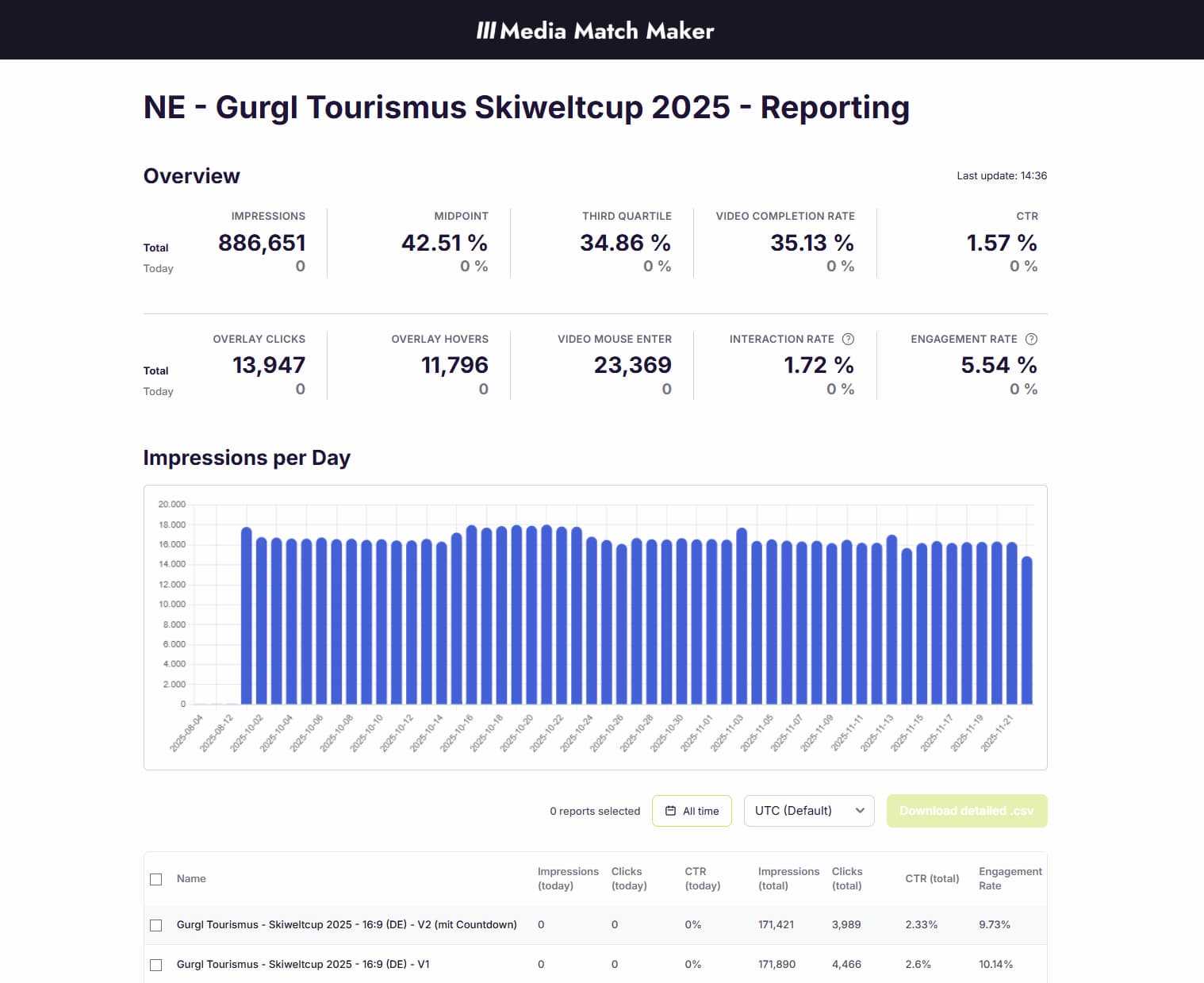 Whitelabel public reporting page branded with a client's design