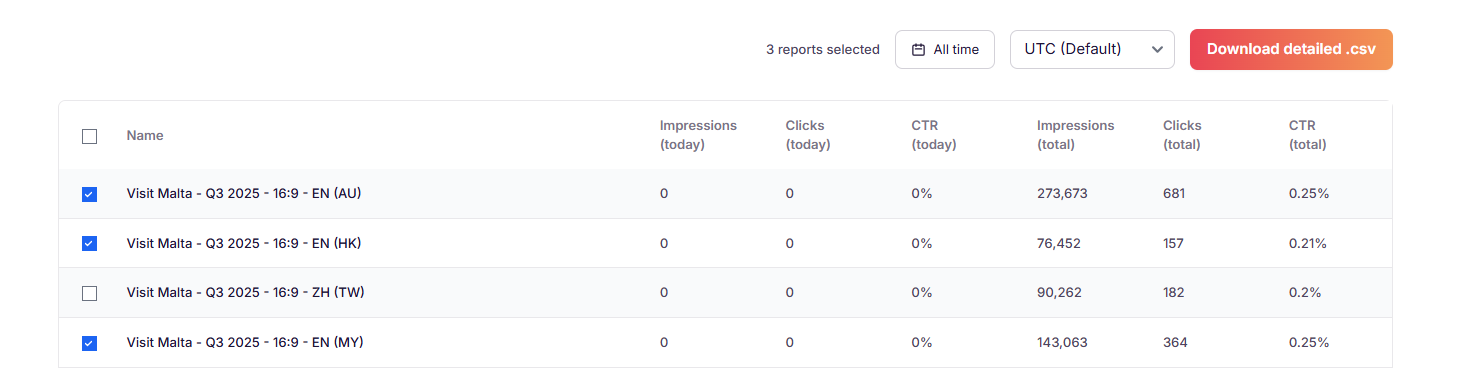 CSV export interface showing multi-campaign selection, timezone picker, and download button