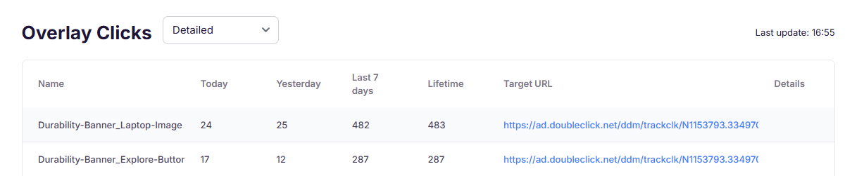 Overlay clicks detail view showing per-overlay click data with target URLs