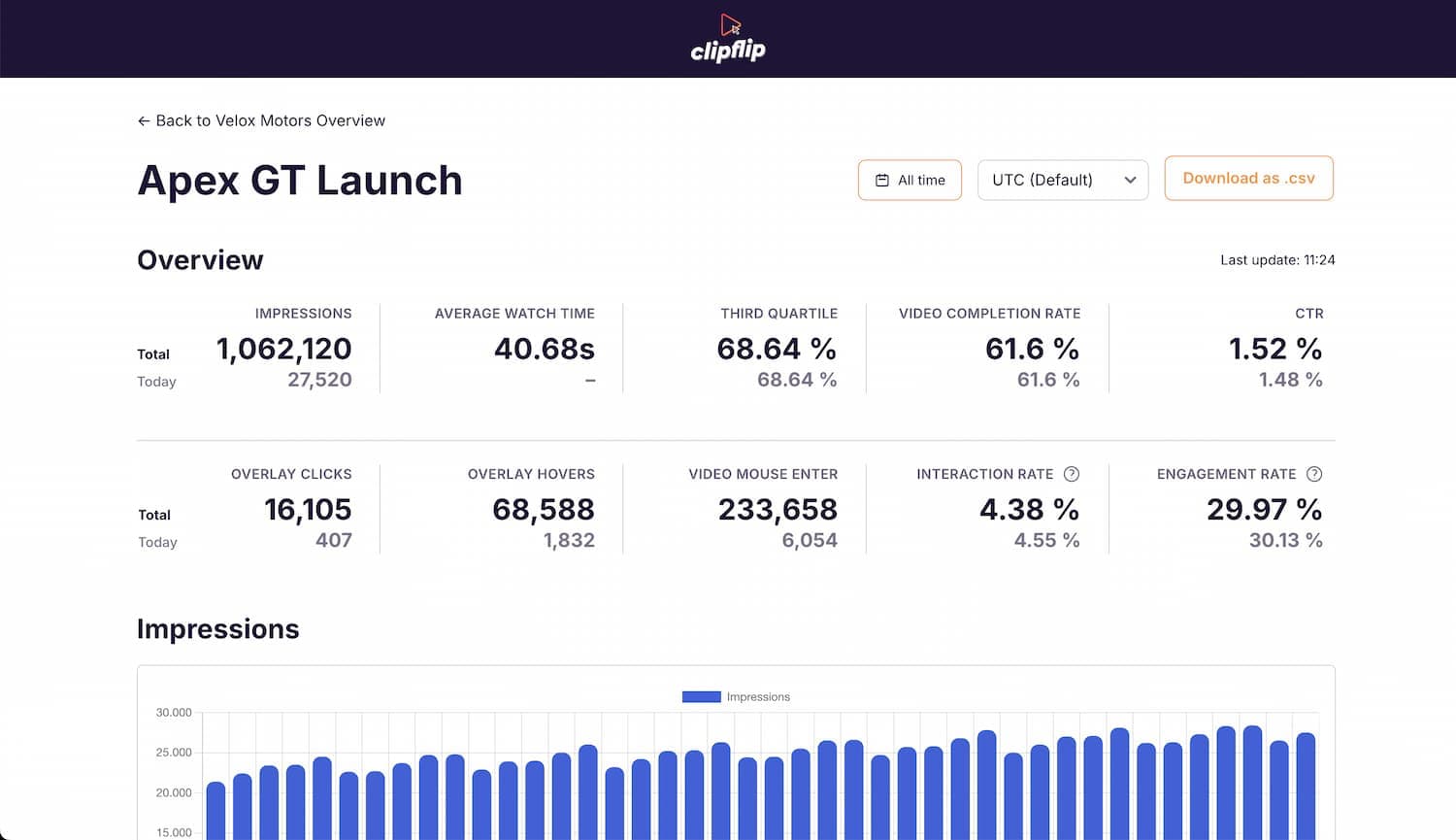 Whitelabel public reporting page branded with a client's design