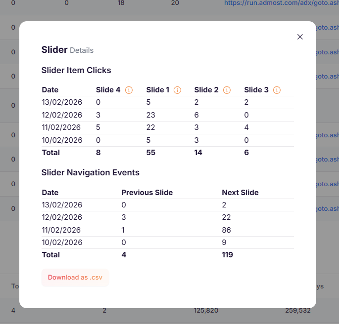 Slider overlay details showing per-slide click data and navigation events
