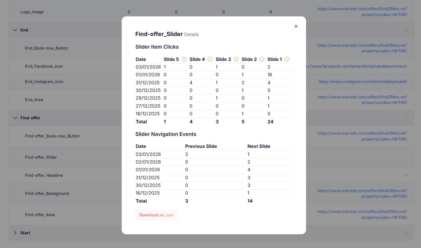 Slider overlay details showing per-slide click data and navigation events